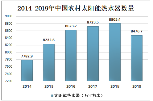 国太阳能产业发展动态及投资方向分析报告k8凯发国际入口2021-2027年中