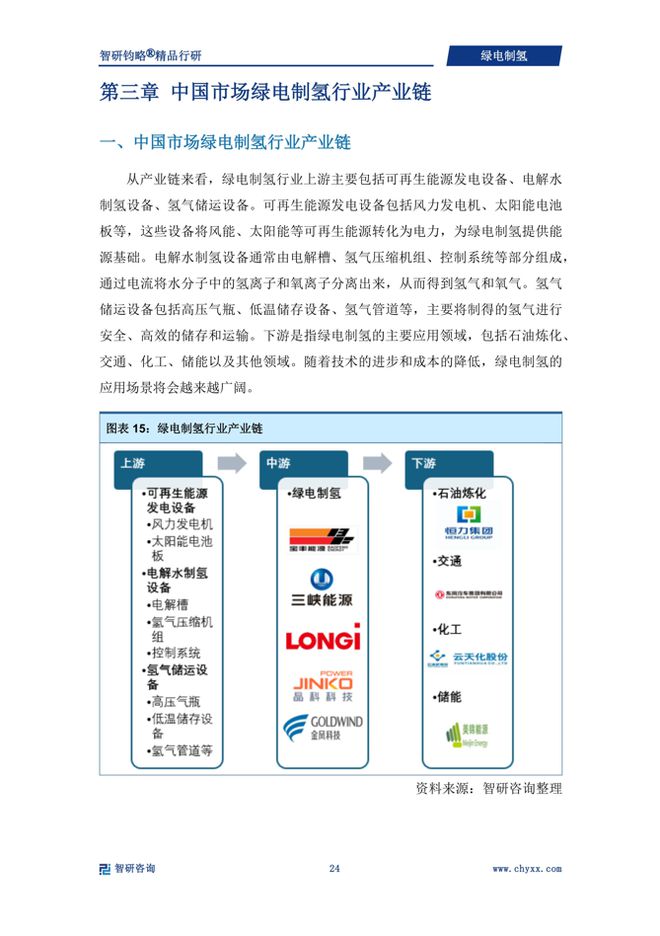 下游产业链全景分析及发展前景预测报告凯发天生赢家中国绿电制氢产业现状、上